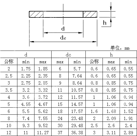 平垫圈 用于螺钉和垫圈组合件(L型) JIS B 1258-2012