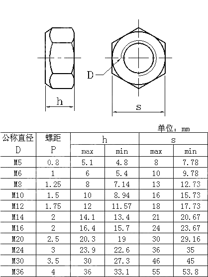 压点式全金属六角锁紧螺母 ISO 7042-1997