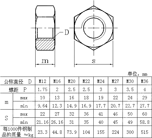 钢构用高强六角母 DIN 6915-1989