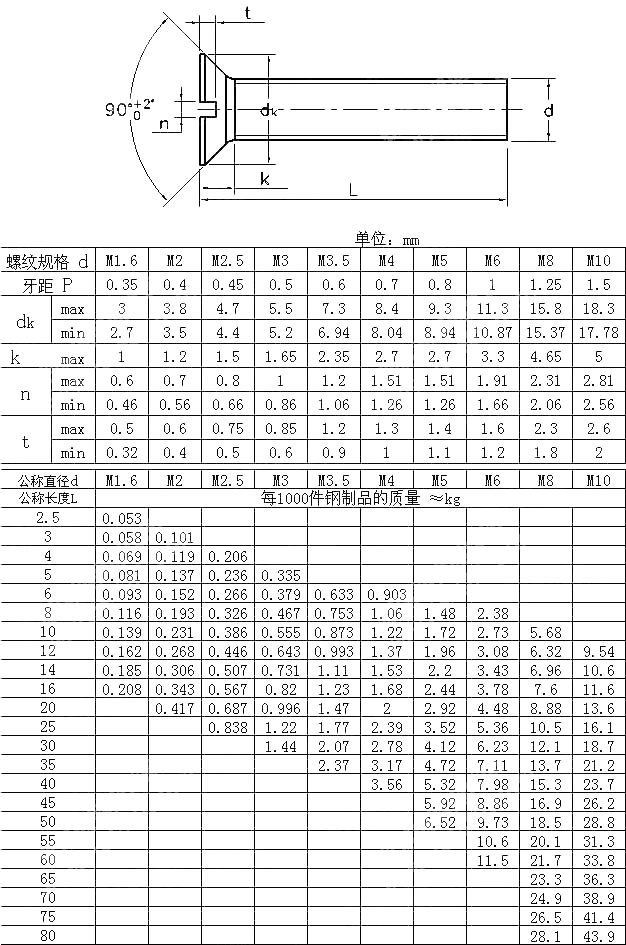 开槽沉头螺钉 ISO 2009-2011