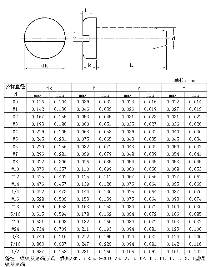 开槽盘头自攻钉 ANSI ASME B 18.6.3-2010