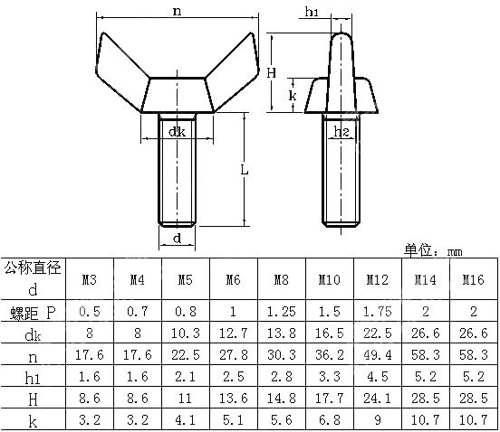 蝶形螺钉 UNI 5449