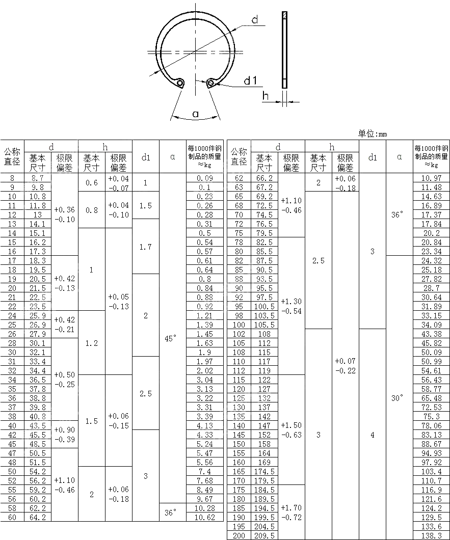 A型孔用弹性挡圈 GB T 893.1-1986