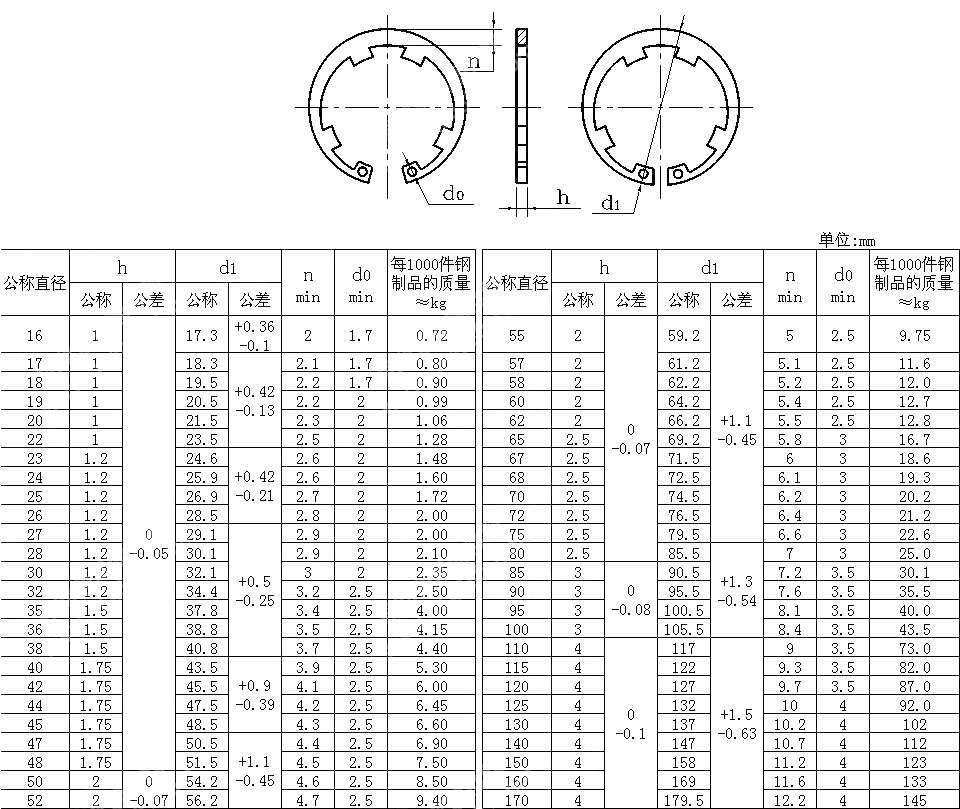 带齿孔用挡圈 DIN 984(D2000 JK)-1981