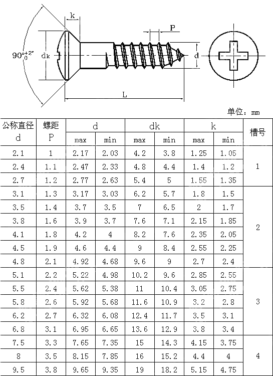 十字槽半沉头木螺钉 JIS B 1112-1995