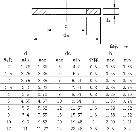 A级标准型平垫圈 用于螺钉和垫圈组合件(N型) ISO 10673-2009