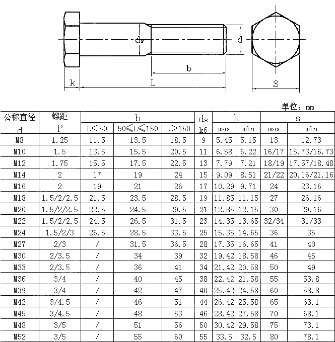 六角头加强杆短螺纹螺栓 DIN 610-1984