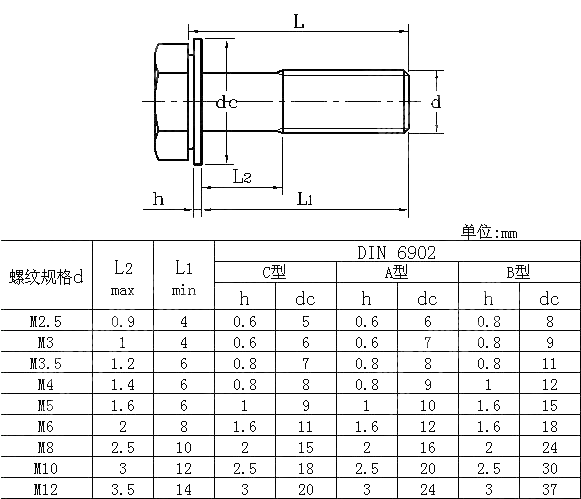 外六角螺栓和平垫圈的组合 DIN 6900-1-1997