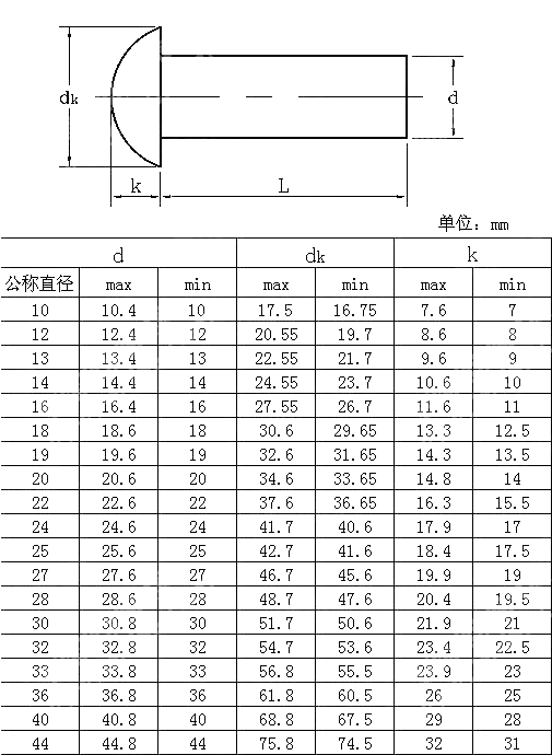 锅炉热打铆钉 JIS B 1214