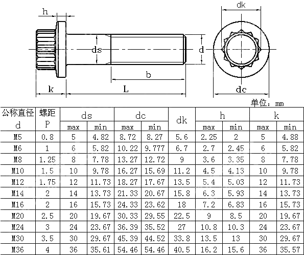 十二角法兰螺栓 ANSI ASME B 18.2.5M-2009