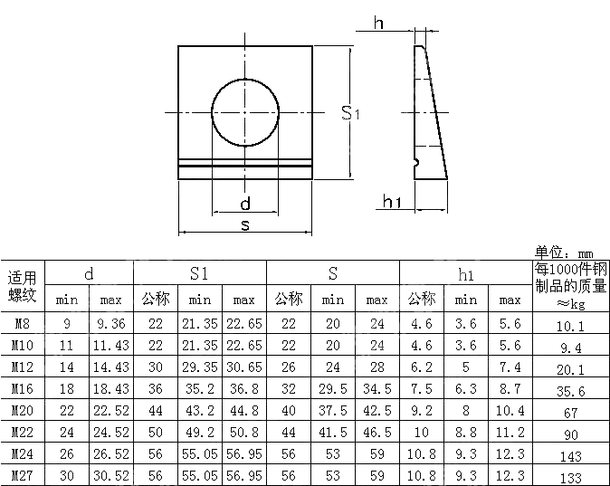 I型工字钢用方斜垫圈 DIN 435-1989