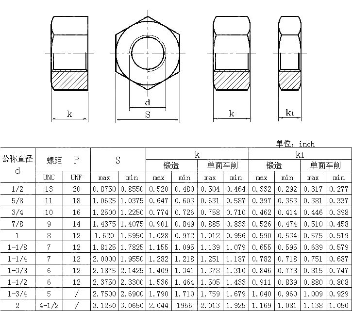 粗制六角螺母 BS 1769-1951