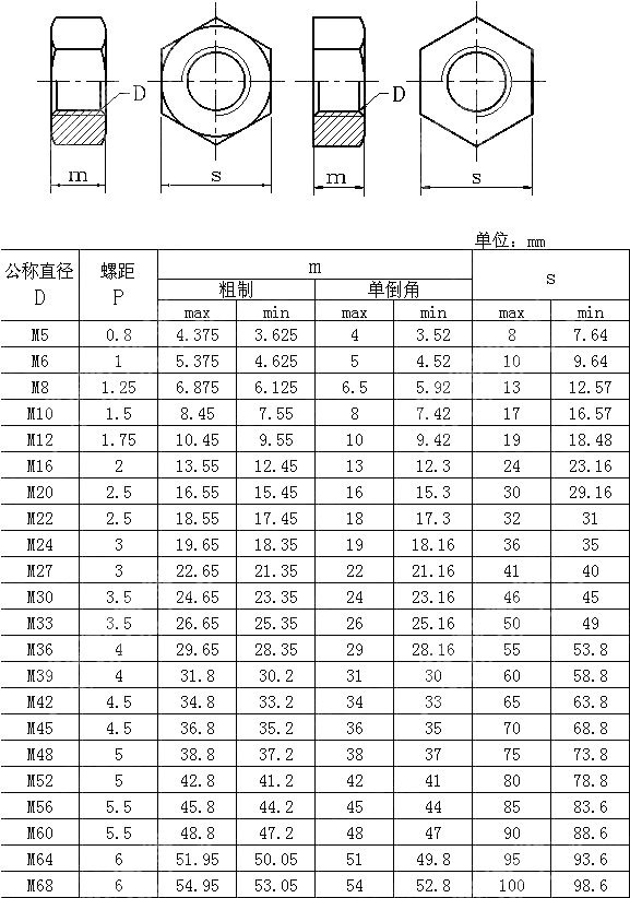 单倒角和倒角型米制粗制六角螺母 BS 4190-2001