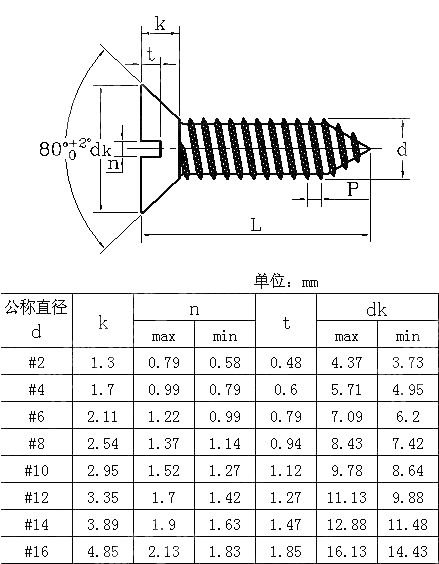 开槽沉头自攻钉 BS 4174-1972