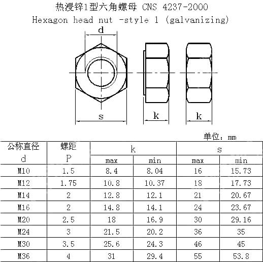 热浸锌1型六角螺母 CNS 4237-2000