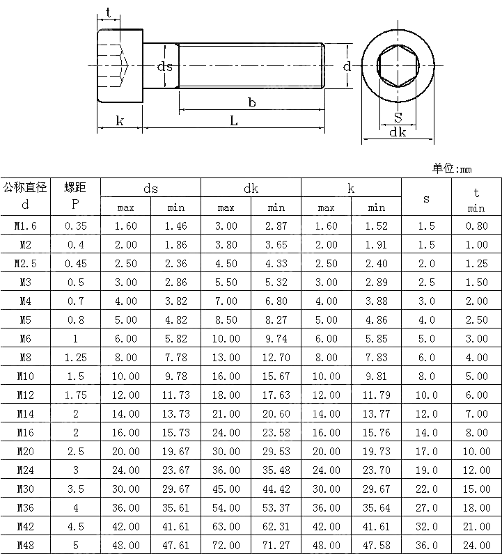米制内六角圆柱头螺钉 ANSI ASME B 18.3.1M-1993