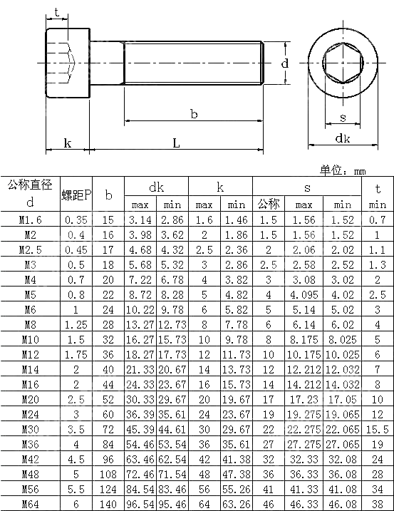内六角圆柱头螺钉 KS B 1003-2000