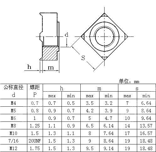 米制和美制焊接方螺母 BS 7670-1-1993