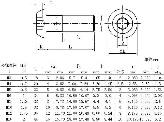 内六角圆头螺钉 ISO 7380-1-2011