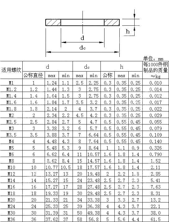 DIN 433 (-2) Washers From Hardness 300Hv - Buy DIN 433 (-2) Washers ...