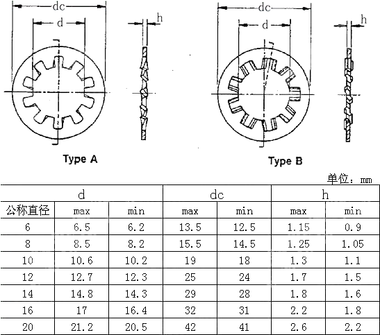 米制重型内齿锁紧垫圈 IFI 532-1982
