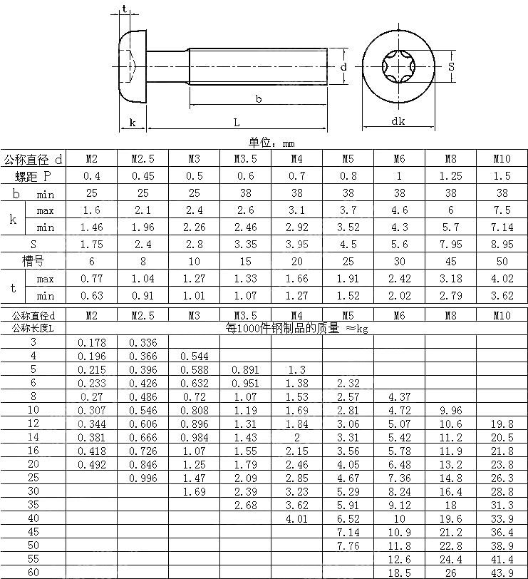 梅花槽圆头螺钉 NF E 25-109-2001