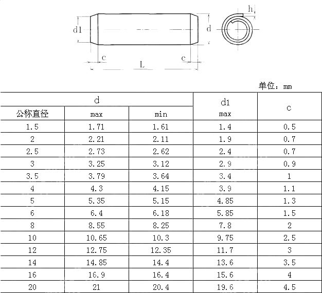 米制重型卷制弹性圆柱销Table1 ANSI ASME B 18.8.100M-2000(R2005)