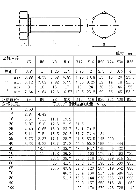 C级全螺纹六角头螺钉 DIN 558-1987