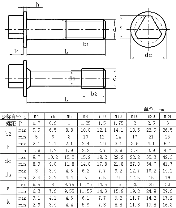 三角头带垫螺钉 DIN 22424-1990