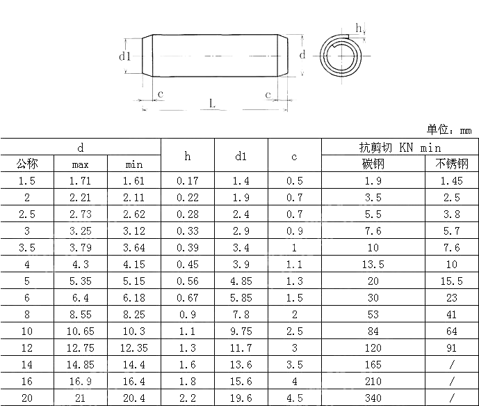 重型卷制弹性圆柱销Table8 JIS B 2808-2013