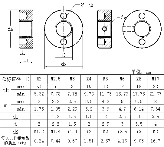 端面带孔圆螺母 GB T 815-1988