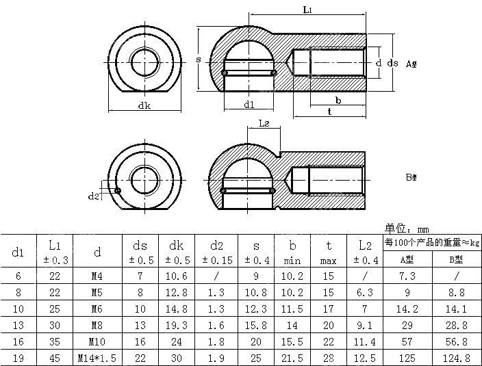 球形轴套 DIN 71805-1990