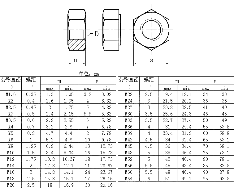 1型六角螺母 A级和B级 ISO 4032-1999