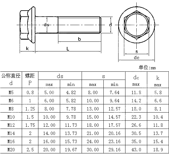 六角法兰栓 ANSIASME B 18.2.3.9M