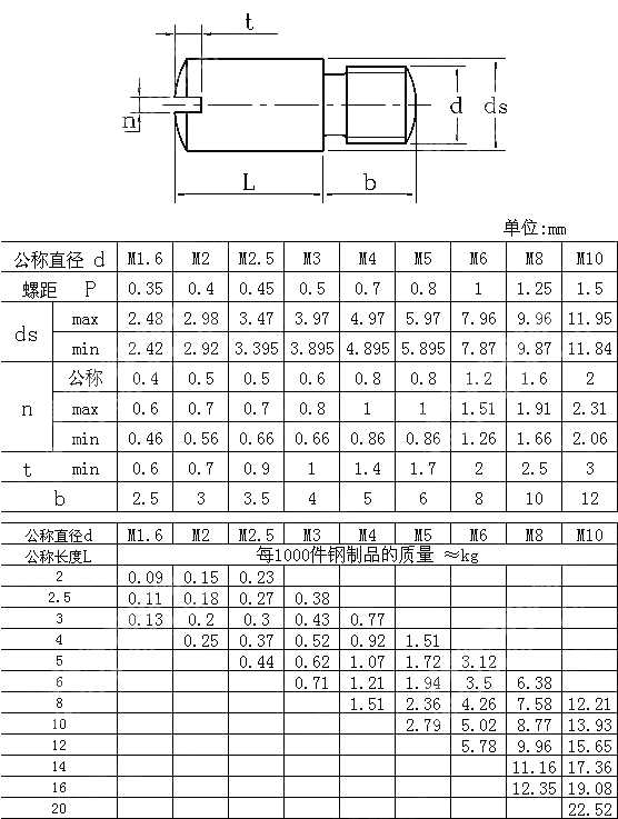 开槽无头轴位螺钉 GB T 831-1988