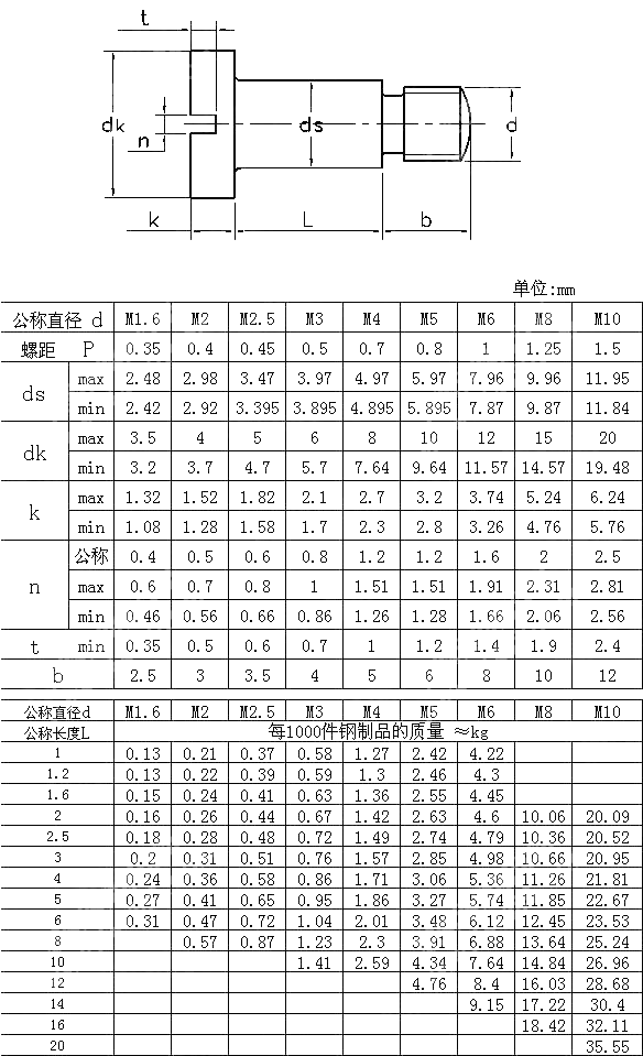 开槽圆柱头轴位螺钉 GB T 830-1988