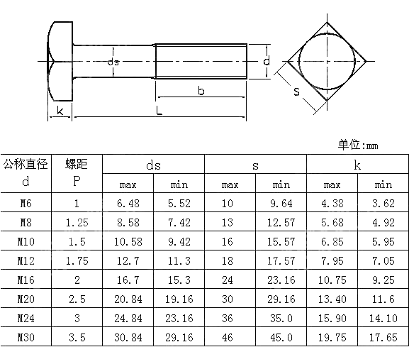 米四方螺栓ANSIASME B18.2.3.10M