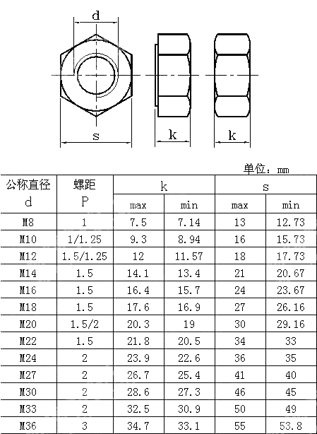 2型AB级细牙螺母 ISO 8674-1999