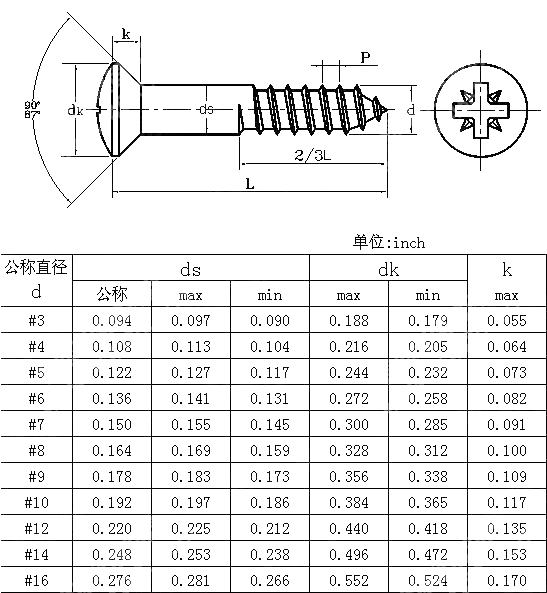 米字槽半沉头木螺钉 BS 1210-1963