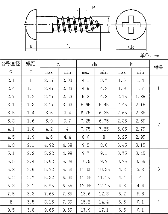 十字槽圆头木螺钉 JIS B 1112-1995