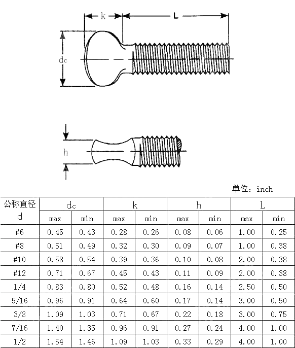 标准型拇指螺钉—B型 ANSI ASME B 18.17-1968(R1983)