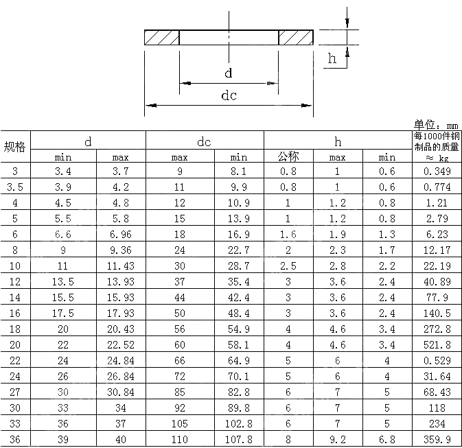 C级大垫圈 GB T 96.2-2002