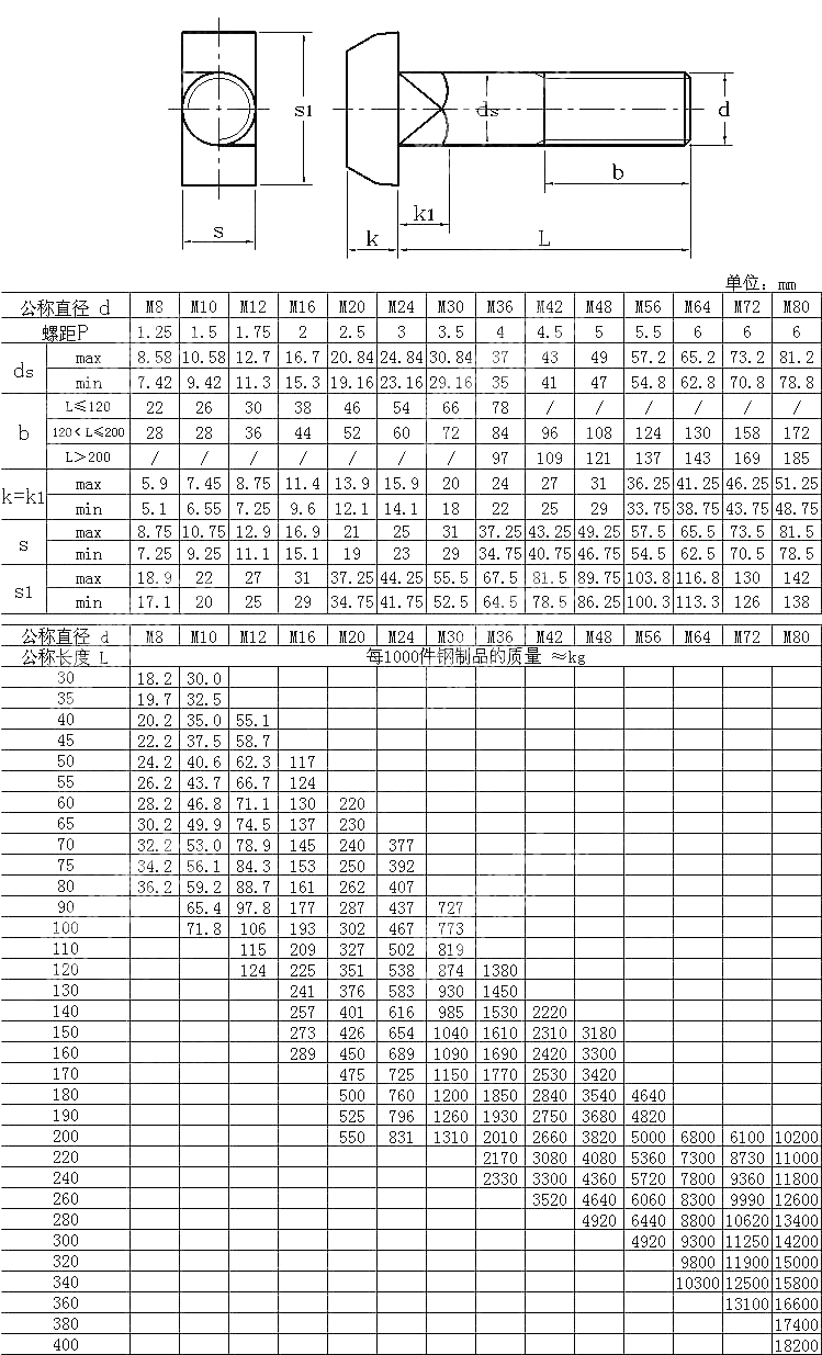 T型带榫螺栓 DIN 188-2011