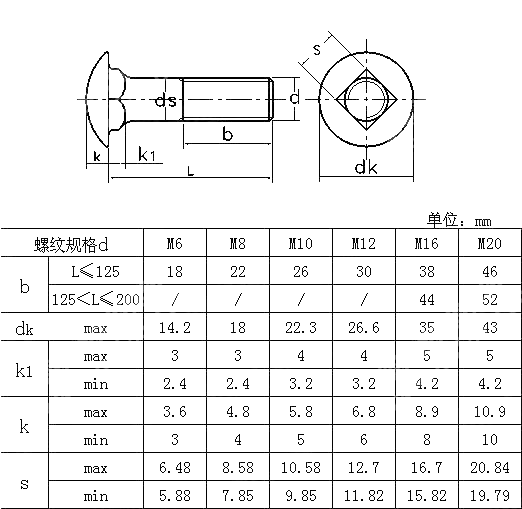 小半圆头矮方颈螺栓 B级 ISO 8678-1988