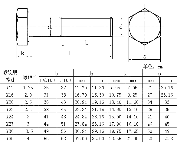 C级高强度钢结构栓接用大六角头螺栓（大对边 短螺纹） 8.8和10.9级 ISO 7412-1984