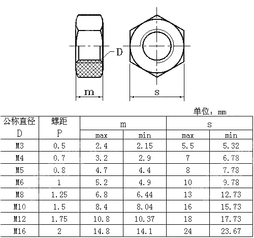 塑料六角螺母 DIN 34814-1999