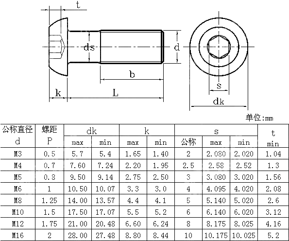 内六角圆头螺钉 NF E 25-126-2004