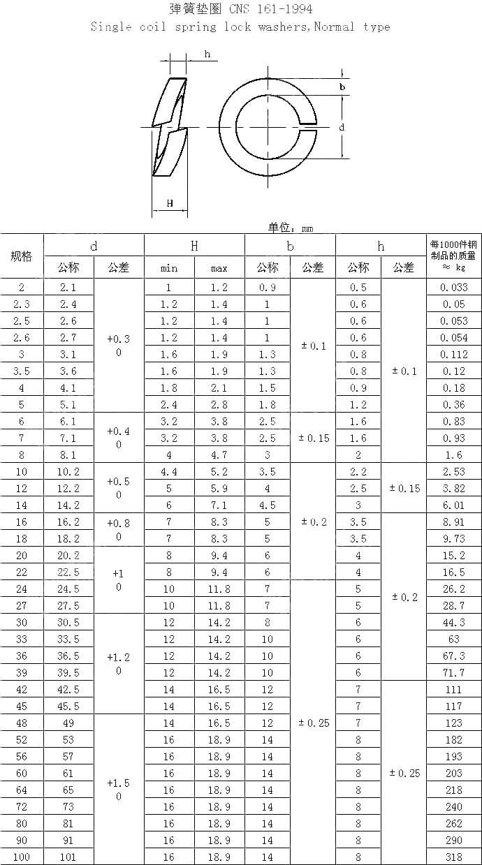 弹簧垫圈 CNS 161-1994