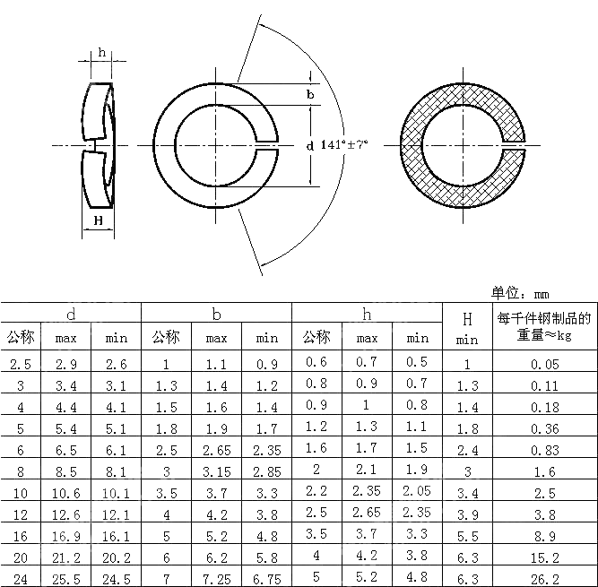 弧形弹簧垫圈 SN 60727-2-2000