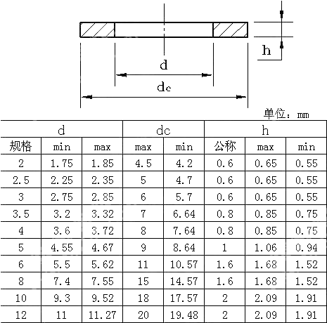 A级小型平垫圈 用于螺钉和垫圈组合件(S型) ISO 10673-2009